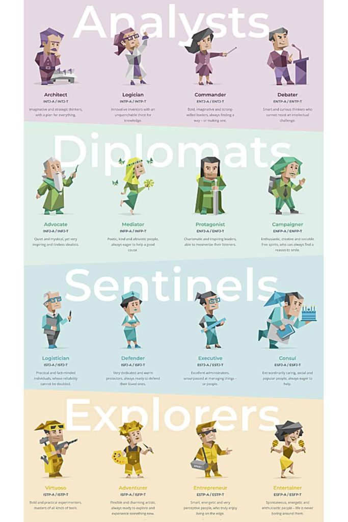 MBTI test