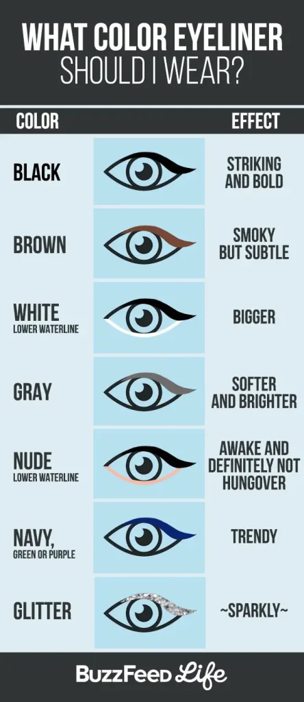 what colour eyeliner should I wear