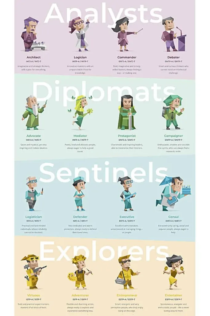 MBTI test