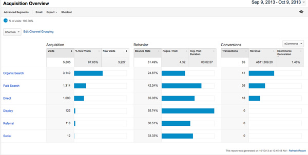 Google_Analytics_acquisition_tab_ecommerce_conversions